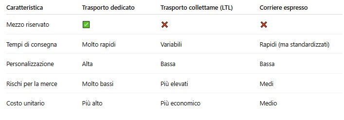 trasporto dedicato differenza